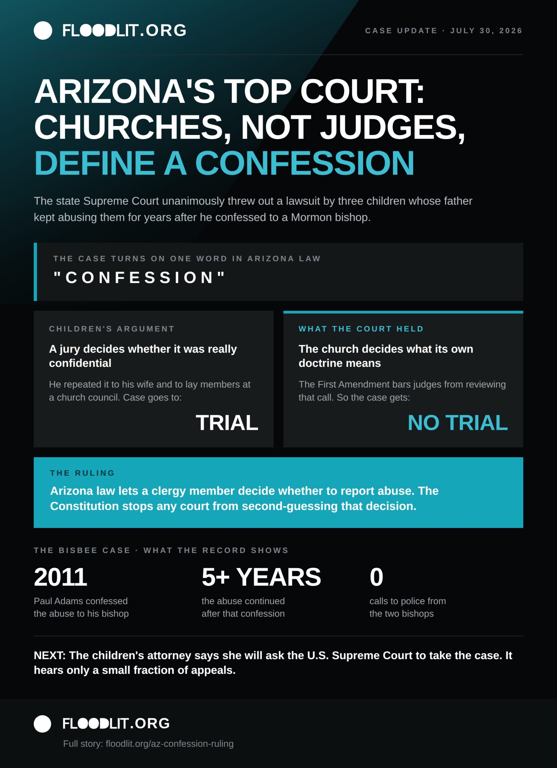 Arizona clergy not required to report child abuse in confessions, court rules